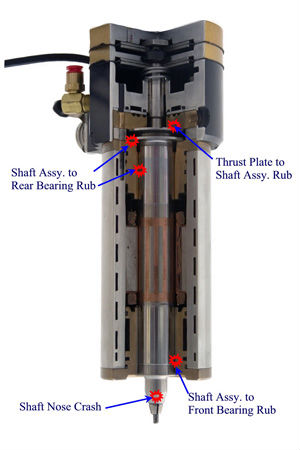 Where Spindle Damage Occurs